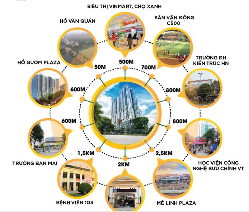 Kết nối vùng của New Skyline Văn Quán Kết nối vùng của New Skyline Văn Quán