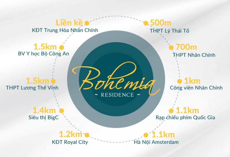 Liên kết vùng dự án Bohemia Residence Liên kết vùng dự án Bohemia Residence