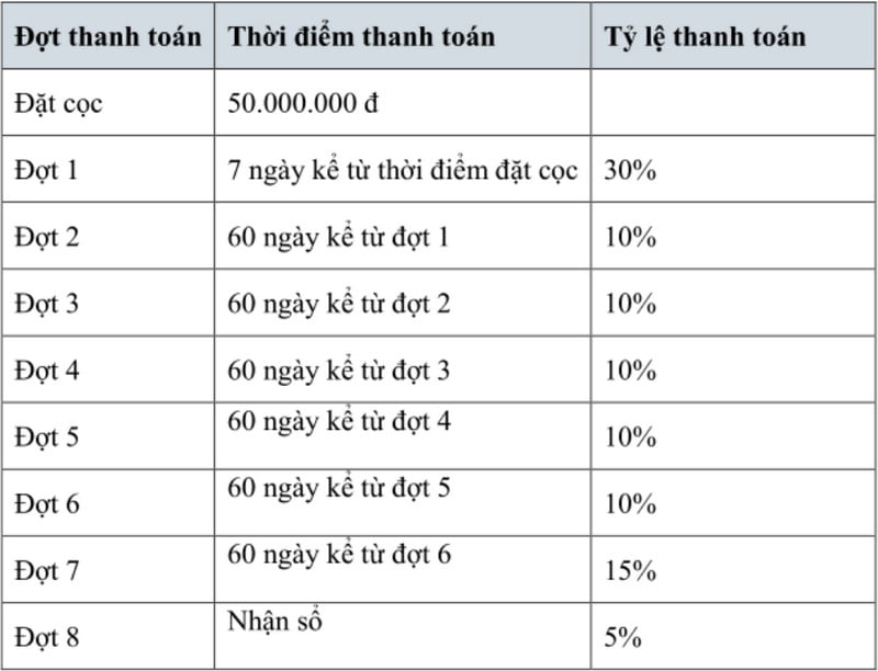 Thanh toán theo tiền đất thông thường Thanh toán theo tiền đất thông thường