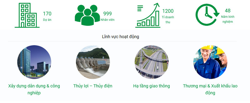 Những thành tựu đã đạt được của Vinacco trong gần 50 năm hoạt động Những thành tựu đã đạt được của Vinacco trong gần 50 năm hoạt động