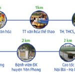 Tiện ích Dự án khu đô thị Yên Phong Risidence Bắc Ninh