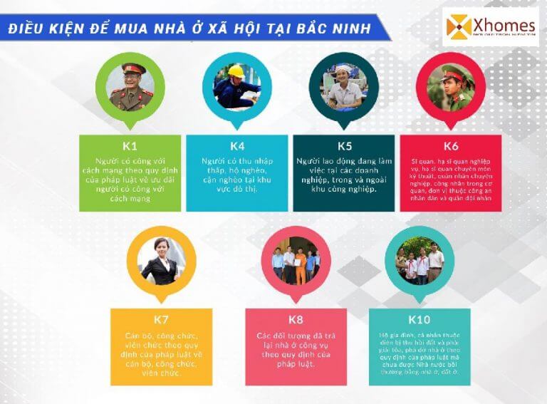 Những đối tượng được phép mua nhà ở xã hội tại Bắc Ninh
