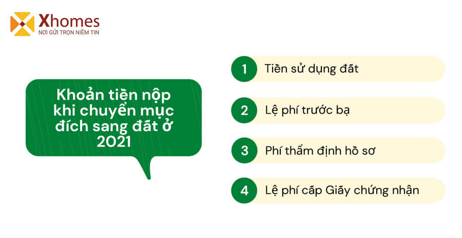 4 chi phí cần trả trước khi chuyển mục đích sử dụng đất sang đất để ở gồm: