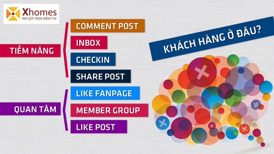 Xác định khách hàng tiềm năng là điều kiện tiên quyết để giúp cho bạn phân phối mọi sản phẩm