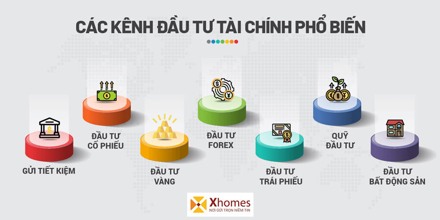 Nhà đầu tư nên đa dạng các kênh đầu tư để nhằm tăng lợi nhuận, nhưng vẫn nên cân nhắc khi chọn kênh đầu tư