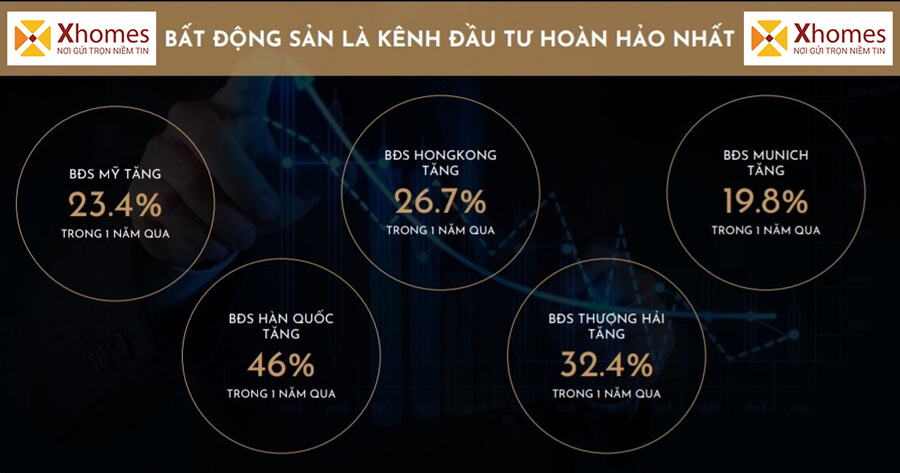 Những kênh đầu tư sinh lời hiệu quả nhất trong thời kỳ hậu covid-19