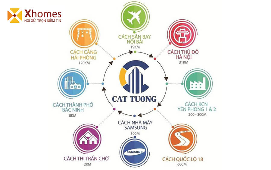 Tổ hợp tiện ích nội khu tại dự án Cát Tường Smart City được đánh giá khá mạnh mẽ