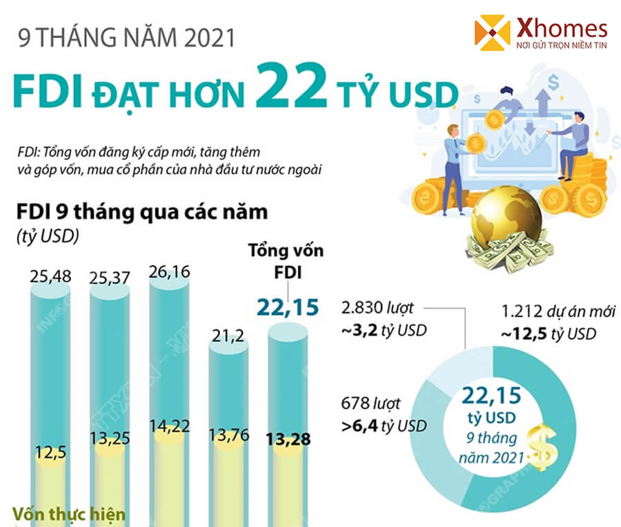 Trong 4 năm trở lại đây Bất động sản ven đô có có xu hướng phát triển