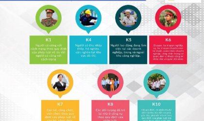 Những đối tượng được phép mua nhà ở xã hội tại Bắc Ninh